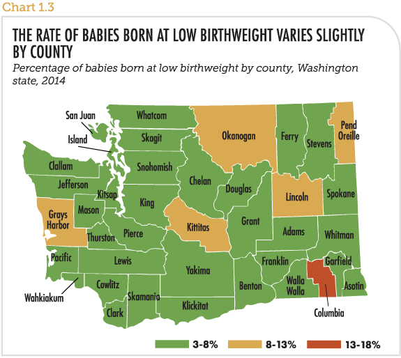 The rate of babies born at low birthweight varies slightly by county
