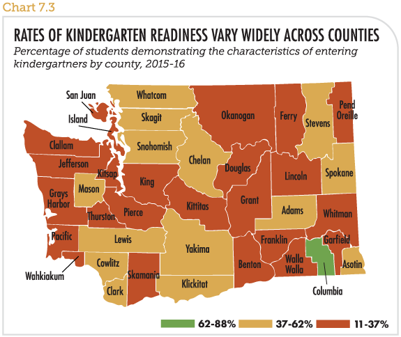 Rates of kindergarten readiness vary widely across counties