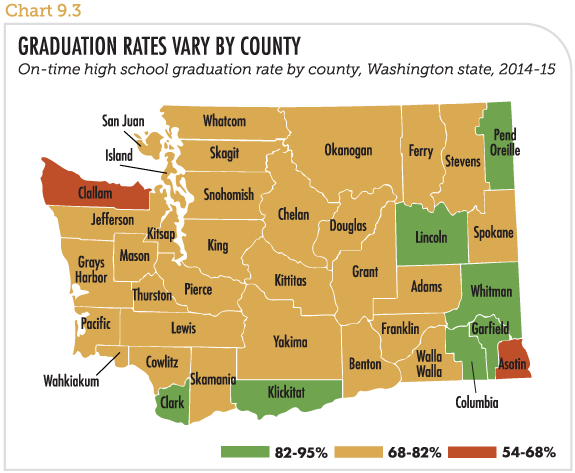 Graduation rates vary by county