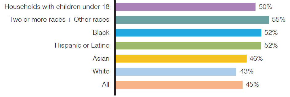 KCW2020Chart1_income